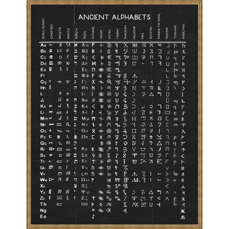 Ancient Alphabet-Wendover-WEND-35055-Wall Art-1-France and Son